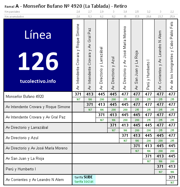 tarifa colectivo línea 126